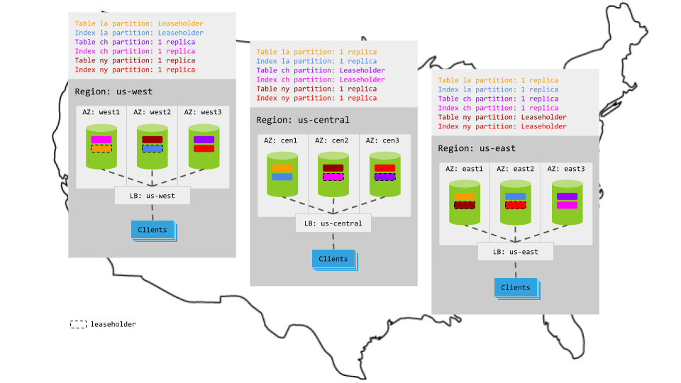 Geo-partitioned leaseholders topology